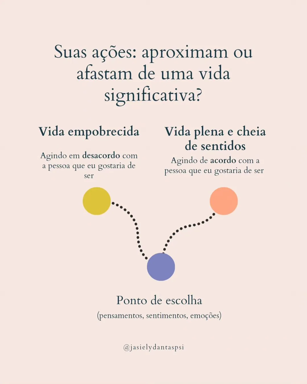 ✨ Já parou para refletir sobre o que realmente importa para você?

✨ Muitas vezes, nos distanciamos dos nossos valores, e essa desconexão pode gerar uma sensação de "vazio" e insatisfação. Por exemplo, imagine não dedicar tempo suficiente às relações amorosas ou restringir suas paixões criativas por medo de julgamentos. 

✨ Essas escolhas em desacordo com o que é significativo para nós podem deixar um profundo impacto em nosso bem-estar emocional.

✨ Mas há uma boa notícia: podemos fazer uma escolha consciente. Podemos optar por agir em acordo com quem realmente queremos ser, em vez de nos deixar levar por objetivos superficiais ou padrões impostos pela sociedade. 💫💭

✨ Qual valor é mais significativo para você? 

.
.
.
.
.
#terapia
#psicoterapiaonline #psicologia #aceitacao 
#valores